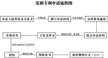 湖南软件著作权申请指南 长沙代理公司‘500包下证’靠谱吗？